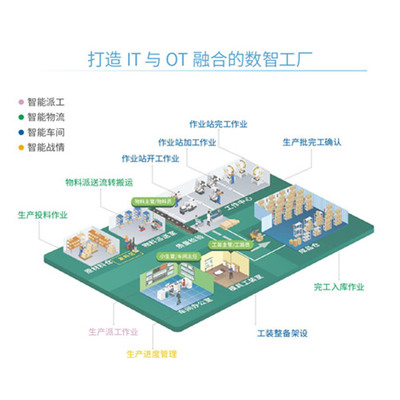 鼎捷軟件 以卓越應(yīng)用軟件服務(wù)，賦能工業(yè)自動(dòng)化與數(shù)字化新篇章