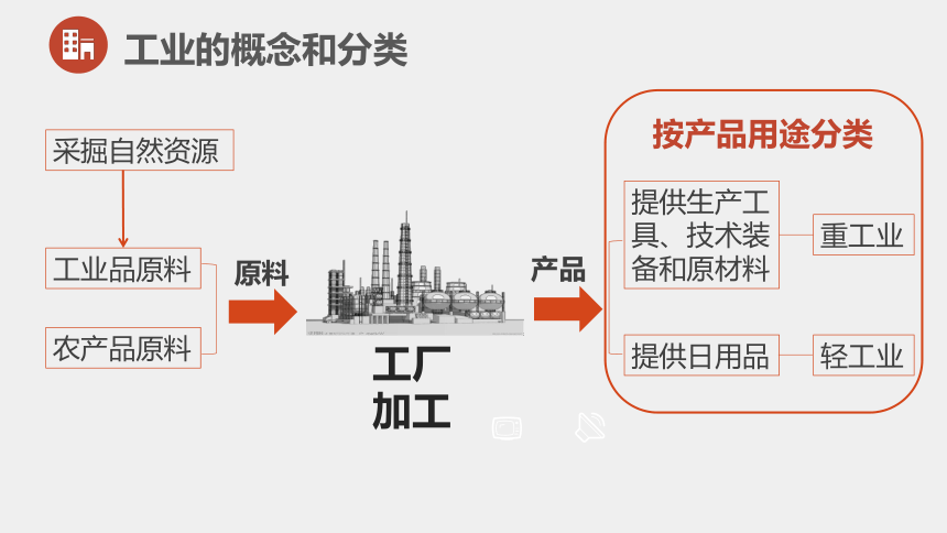 《從日常生活品看工業(yè)力量——2021-2022學(xué)年粵教版地理八年級上冊4.2工業(yè)第一課時(shí)》